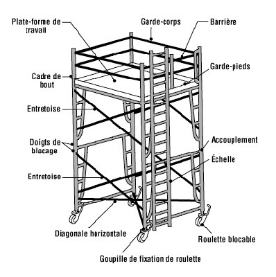 Plateforme de travail Dielec